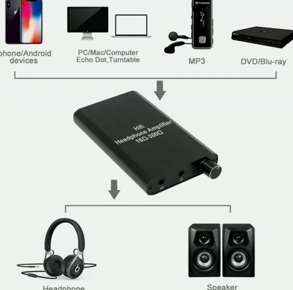 Portable Headphone Amp A010 Audio Battery-Powered