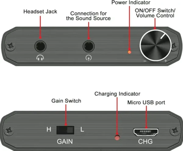 Portable Headphone Amp A010 Audio Battery-Powered