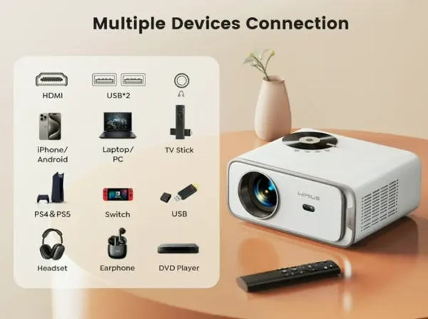 Powered Focus & Android TV Projector Ultra HD with Wireless and BT, WiMiUS Full HD High Definition 500 ANSI Lumens Portable Home Theater