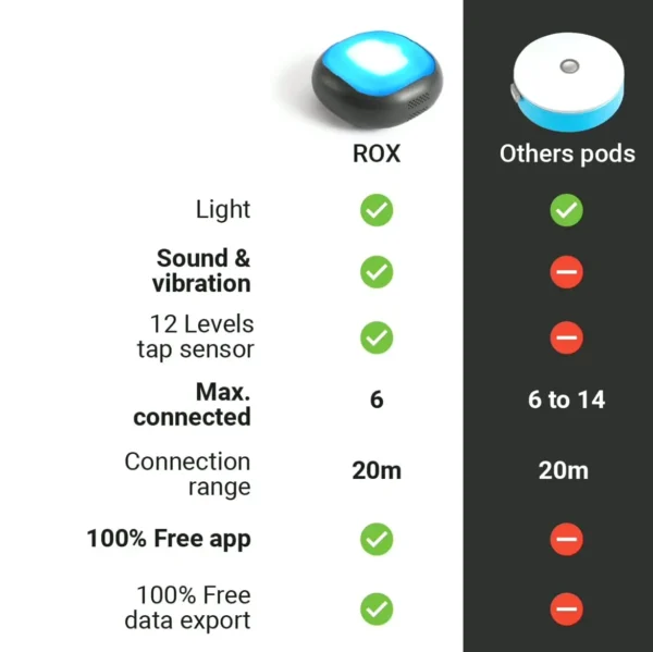 A-Champs Cognitive Training System