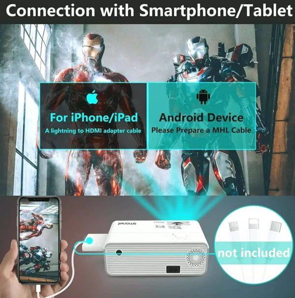 HD Video Projector, SMONET Mini LED