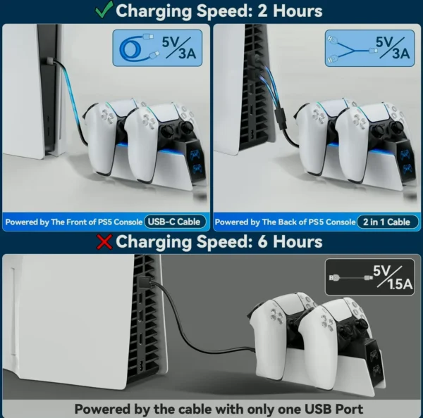 OIVO PS5 Dual Controller Fast Charging Station