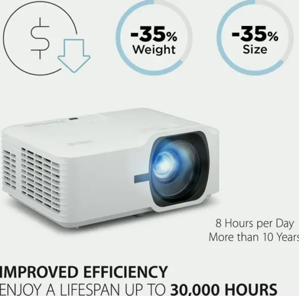 ViewSonic 5000 Lumens Laser Beamer, 1080p, 1.3x Optical Zoom