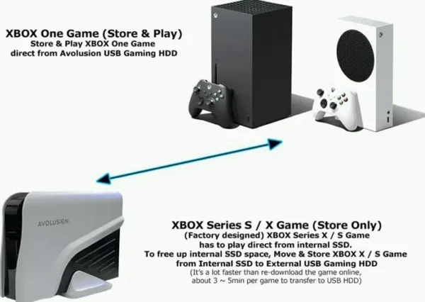 Avo-Brand PRO-Z Series 10TB USB 3.0 External Gaming Hard Disk for Xbox Series