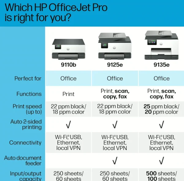 HP OfficeJet Pro 9135e All-in-One (Printer)
