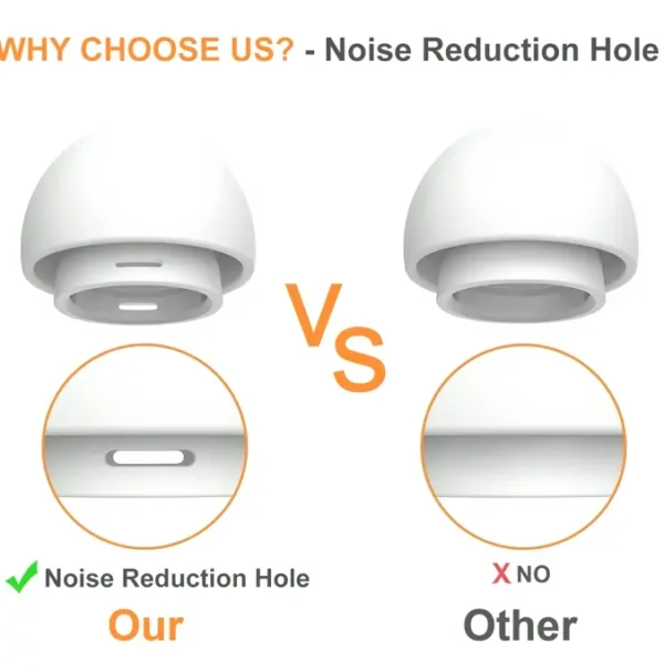LinkDream Spare Ear Tips for AirPods Pro Series