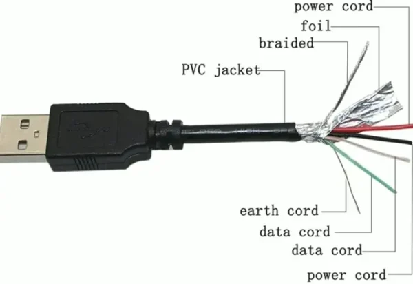 Data Cable for Image Document Scanner